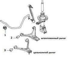 349 р. Полиуретановая втулка стабилизатора передней подвески Точка Опоры Audi 80 B4 седан (1992-1996)  с доставкой в г. Йошкар-Ола. Увеличить фотографию 2