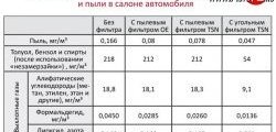 529 р. Салонный угольный фильтр TSN  Audi A1  8X1 хэтчбэк 3 дв. (2010-2014), Audi A2  8Z (1999-2005), Mercedes-Benz G class  W463 (1989-1994), Seat Ibiza ( 6J,6P универсал,  6J хэтчбэк 5 дв.) (2008-2012), Skoda Fabia  Mk2 (2007-2010), Skoda Rapid ( NH3,  NH1) (2012-2017), Skoda Roomster  5J (2006-2015), Volkswagen Polo ( 9N1,  5) (2001-2020)  с доставкой в г. Йошкар-Ола. Увеличить фотографию 2