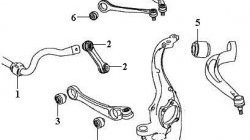 529 р. Полиуретановая втулка стабилизатора передней подвески Точка Опоры Audi A4 B6 универсал (2000-2006)  с доставкой в г. Йошкар-Ола. Увеличить фотографию 2