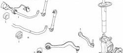979 р. Полиуретановая втулка стабилизатора передней подвески Точка Опоры (I.D. = 24,6 мм)  BMW 5 серия ( E60,  E61) - 7 серия  E65,E66, E67, E68  с доставкой в г. Йошкар-Ола. Увеличить фотографию 2