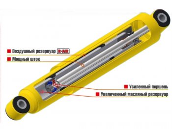 3 099 р. Амортизатор передний усиленный (штатная и лифт 50 мм, масляный) РИФ Лада Нива 4х4 2121 3 дв. дорестайлинг (1977-2019)  с доставкой в г. Йошкар-Ола. Увеличить фотографию 2