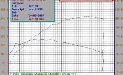 5 299 р. Распредвал Нуждин 10.93 (282) 8V Лада Калина 1119 хэтчбек (2004-2013) (Инжекторный (неполнобазный))  с доставкой в г. Йошкар-Ола. Увеличить фотографию 4