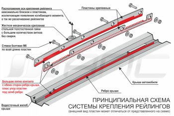 8 199 р. Комплект рейлингов АПС  Hyundai Creta  GS (2015-2021) дорестайлинг, рестайлинг (Серебристые без поперечин )  с доставкой в г. Йошкар-Ола. Увеличить фотографию 9