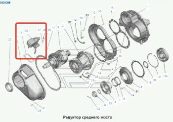 12 499 р. Механизм блокировки дифференциала среднего моста MAZ МАЗ 5336 (1990-2020)  с доставкой в г. Йошкар-Ола. Увеличить фотографию 2