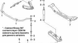 339 р. Полиуретановая втулка стабилизатора передней подвески Точка Опоры (25 мм) Nissan Caravan (1986-2001)  с доставкой в г. Йошкар-Ола. Увеличить фотографию 2