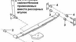 639 р. Полиуретановый сайлентблок рессор задней подвески (передний) Точка Опоры Nissan Serena 1 (1991-2001)  с доставкой в г. Йошкар-Ола. Увеличить фотографию 2