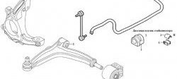 389 р. Полиуретановая втулка стабилизатора передней подвески Точка Опоры (22,3 мм) Opel Signum (2003-2008)  с доставкой в г. Йошкар-Ола. Увеличить фотографию 2