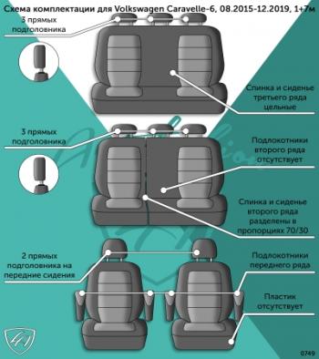 10 999 р. Комплект чехлов для сидений (1+7 мест (1+1 2+1 3 места)) Илана+Орегон) ТУРИН СТ Lord Autofashion Volkswagen Caravelle T6 дорестайлинг (2015-2019) (черный, вставка бежевая, строчка бежевая)  с доставкой в г. Йошкар-Ола. Увеличить фотографию 9