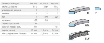 1 259 р. Кольца поршневые KolbenShmidt (d84 1,5/1,5/2) BMW 5 серия E39 седан рестайлинг (2000-2003)  с доставкой в г. Йошкар-Ола. Увеличить фотографию 3