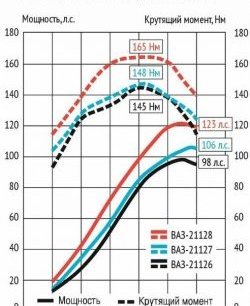 25 999 р. Мотокомплект 1.8л Супер-Авто (с 2015) Лада 2113 (2004-2013) (16 клапанов блок 197,1, Поршни: 82.0 мм, к/в 25.7 мм (Federal Mogul))  с доставкой в г. Йошкар-Ола. Увеличить фотографию 2