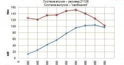 13 499 р. Комплект распредвалов 16 клапанов Pro.Car 10.5 Лада Ларгус рестайлинг R90 (2021-2025)  с доставкой в г. Йошкар-Ола. Увеличить фотографию 3