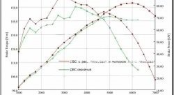 15 499 р. Ресивер Pro.Car 16v 3,85 л Лада 2108 (1984-2003) (Привод газа: тросик)  с доставкой в г. Йошкар-Ола. Увеличить фотографию 3