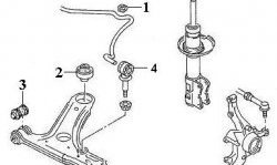 729 р. Полиуретановый сайлентблок нижнего рычага передней подвески (передний) Точка Опоры Volkswagen Polo Mk3 универсал дорестайлинг (1994-1999)  с доставкой в г. Йошкар-Ола. Увеличить фотографию 2